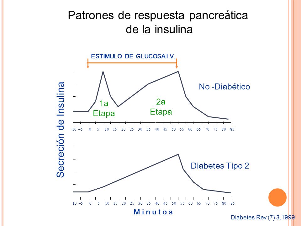 definición de secreción de insulina para diabetes tipo 2